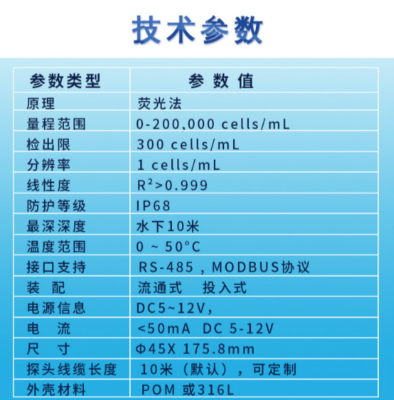 長圖-在線水中油傳感器_技術參數.jpg